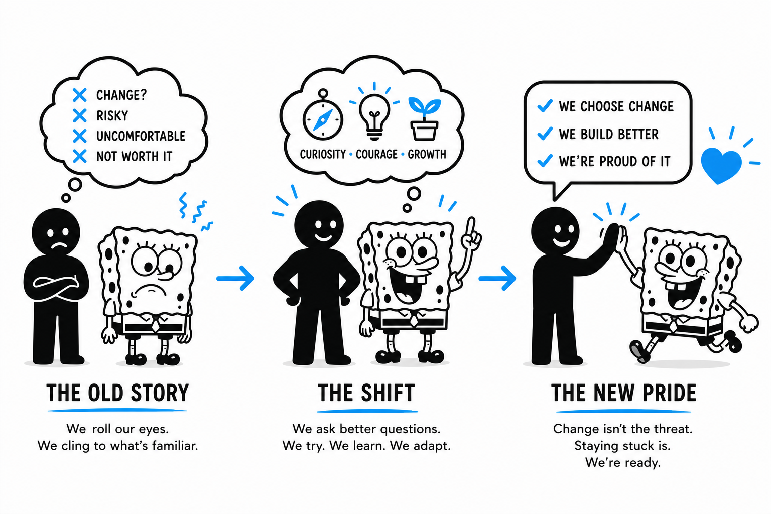 A clean pictogram-style illustration showing resistance to change becoming curiosity, adaptation, and shared pride.